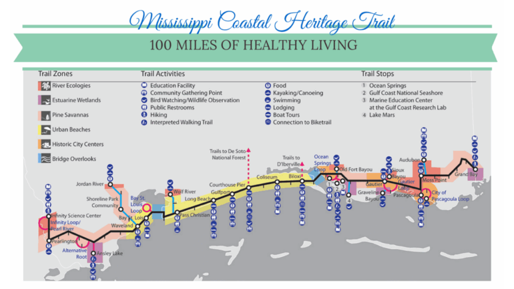Mississippi Gulf Coast Trails | Heritage Trails Partnership